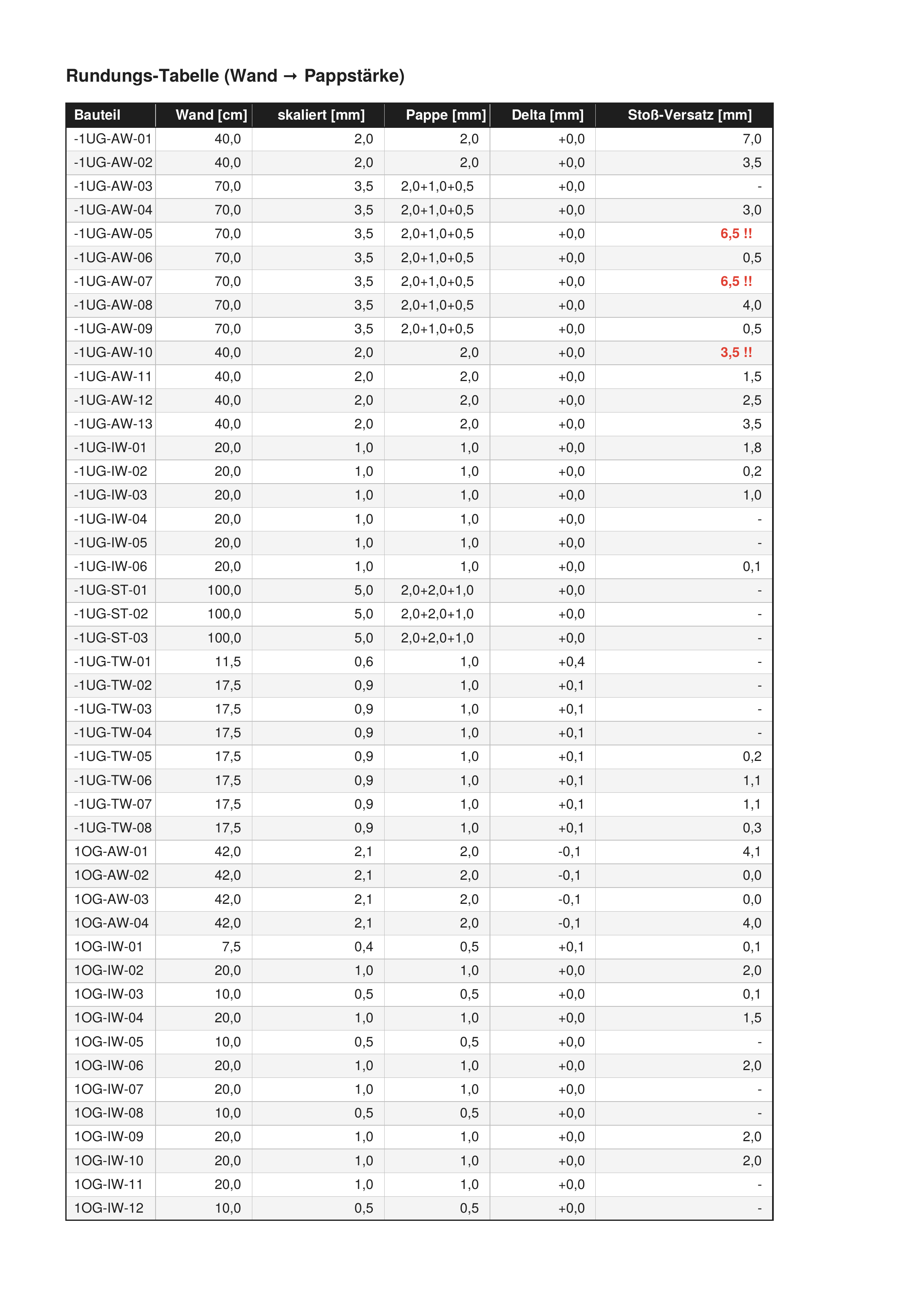 Info-PDF Rundungs-Tabelle